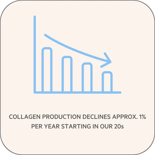 Marine Collagen + Co Factors